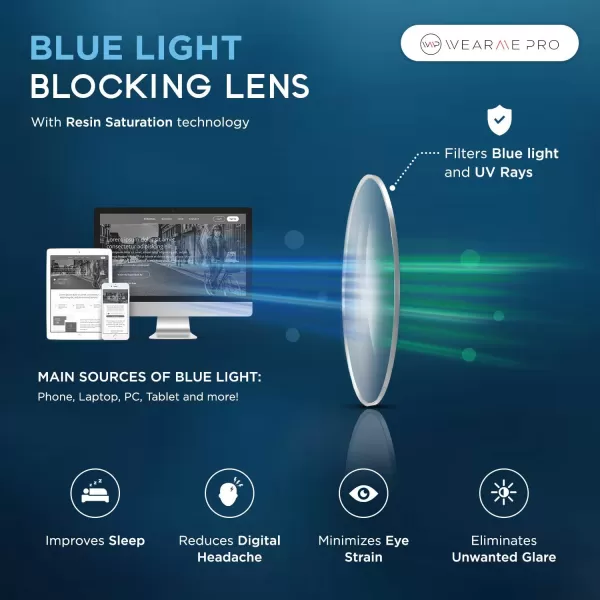 WearMe Pro Retro Round Blue Light Blocking Glasses  UV ampamp Bluelight Blocker for Women MenBlaze Tortoise Frame