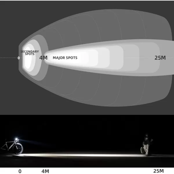 imageROCKBROS Bike Light 1000 Lumens USB Rechargeable Bike Headlight Led IPX6 Waterproof Bike Front Light 5 Modes Aluminum Alloy Super Bright Bike Light for Night RidingUnder Mounted