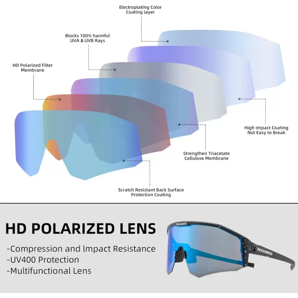 imageROCKBROS Polarized Sports Sunglasses for Men and Women UV 400 Protection Sunglasses for Cycling Running BikingShiny BlackBlue