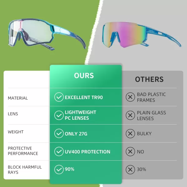 imageROCKBROS Kids Sunglasses Photochromic Sports Sunglasses For Boys Girls Youth MTB Biking Sunglasses for Kids Ages 8 to 14Turquoise