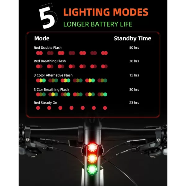 imageROCKBROS Rechargeable Bike Tail Light Brake Sensing Rear Bike Light Ultra Bright Led Bicycle Tail Lights for Night Ride Ipx6 Waterproof Safety Flashlight Cycling Safety Accessories