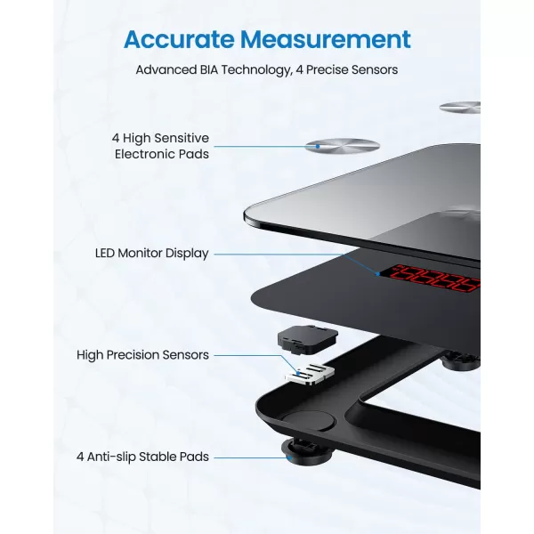 RENPHO Elis 1 USB Rechargeable Smart Body Fat BMI Scale Digital Bathroom Body Weight Scale Bluetooth Electronic 13 Body Composition Monitors sync with Renpho App 396 lbs Black102260mm