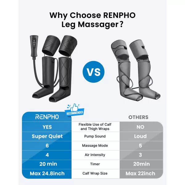 RENPHO Leg Massager FSA HSA Eligible Air Compression Massager for Circulation Pain Relief Effective for Father Mother Reduce SwellingGreyBlack