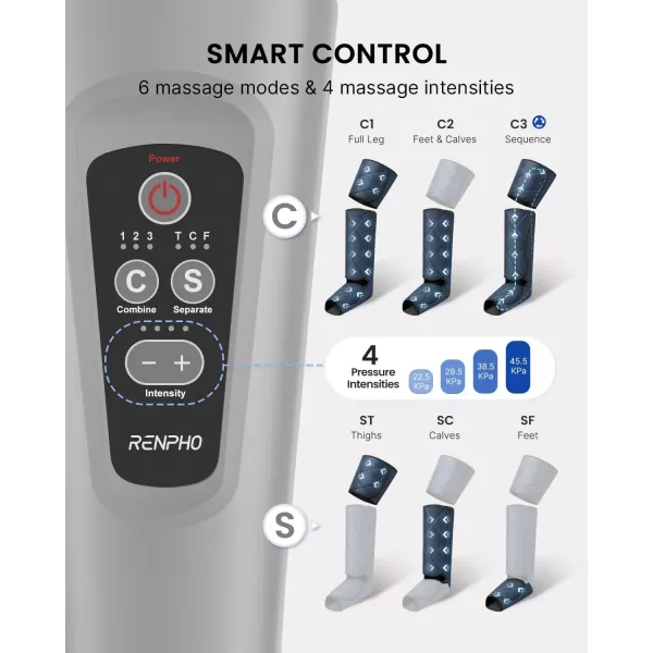 RENPHO Leg Massager FSA HSA Eligible Air Compression Massager for Circulation Pain Relief Effective for Father Mother Reduce SwellingGreyBlue