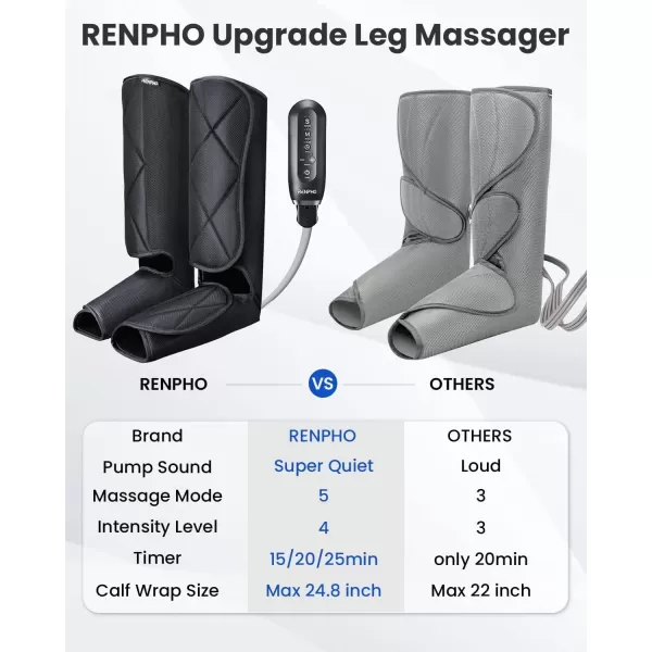 RENPHO Leg Massager for Circulation and Pain Relief Calf Compression Massager Effective for Fathers Mothers Relaxation Muscles and Reduce SwellingGreyBlack