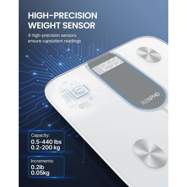 RENPHO Scale for Body Weight Bathroom Scales for Weight Weighing Machine with LED Display Highly Accurate to 01lb Upgraded Batteries Included 400 lbs180kg Capacity White Core TSWhiteBluetooth