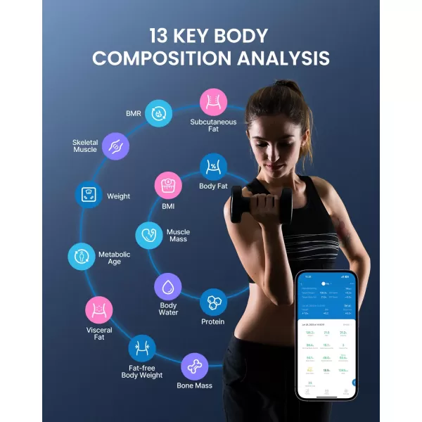 RENPHO Scale for Body Weight Bathroom Scales for Weight Weighing Machine with LED Display Highly Accurate to 01lb Upgraded Batteries Included 400 lbs180kg Capacity White Core TSWhiteBluetooth