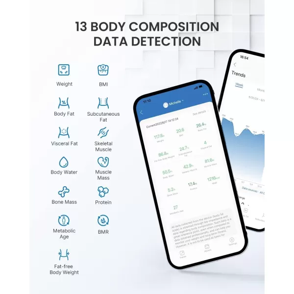 RENPHO Scale for Body Weight and Fat Percentage No Battery Replacement Solar Power Digital Bathroom Smart Scale Bluetooth Body Fat Scale Body Composition Monitor with App 400lbsElisGreyBlack