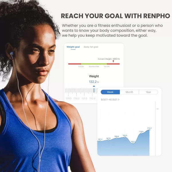 RENPHO Scale for Body Weight and Fat Percentage No Battery Replacement Solar Power Digital Bathroom Smart Scale Bluetooth Body Fat Scale Body Composition Monitor with App 400lbsElisWhite
