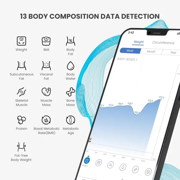 RENPHO Scale for Body Weight and Fat Percentage No Battery Replacement Solar Power Digital Bathroom Smart Scale Bluetooth Body Fat Scale Body Composition Monitor with App 400lbsElisWhite