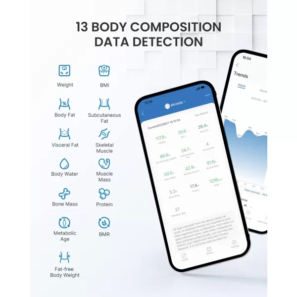 RENPHO Scale for Body Weight and Fat Percentage No Battery Replacement Solar Power Digital Bathroom Smart Scale Bluetooth Body Fat Scale Body Composition Monitor with App 400lbsElisMarble