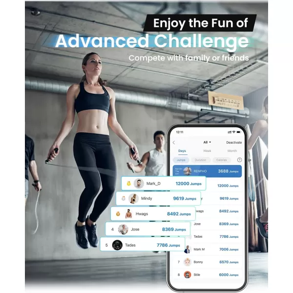 RENPHO Smart Jump Rope Fitness Skipping Rope with APP Data Analysis Workout Jump Ropes for Home Gym Crossfit Jumping Rope Counter for Exercise for Men WomenBPink Steel wire rope 1 pc