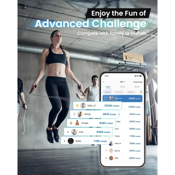 RENPHO Smart Jump Rope Fitness Skipping Rope with APP Data Analysis Workout Jump Ropes for Home Gym Crossfit Jumping Rope Counter for Exercise for Men WomenDOrange Steel wire rope 1 pc