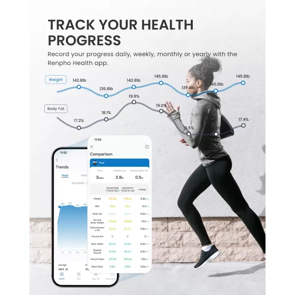 RENPHO Smart Scale Digital Bathroom Scale for Weight Scale with BMI Body Fat Muscle Mass Body Composition Analysis Highly Accurate Bluetooth Scale with APP 400lbs WhiteElis 1112