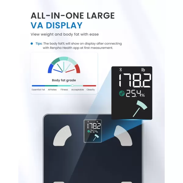 RENPHO Smart Scale Digital Bathroom Scale for Weight Scale with BMI Body Fat Muscle Mass Body Composition Analysis Highly Accurate Bluetooth Scale with APP 400lbs WhiteElis 1112