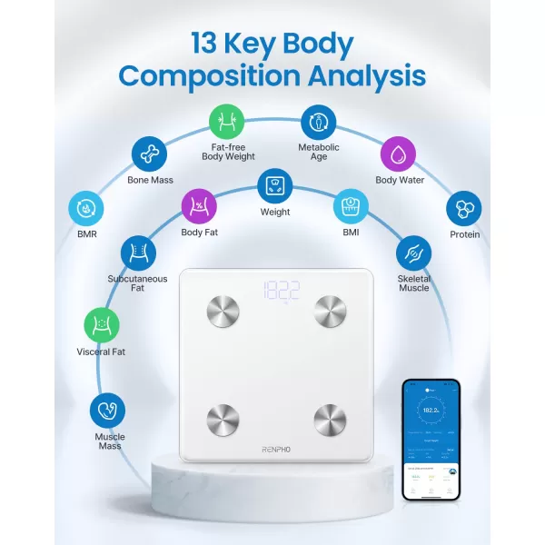 RENPHO Smart Scale Digital Bathroom Scale for Weight Scale with BMI Body Fat Muscle Mass Body Composition Analysis Highly Accurate Bluetooth Scale with APP 400lbs WhiteElis 111280mm