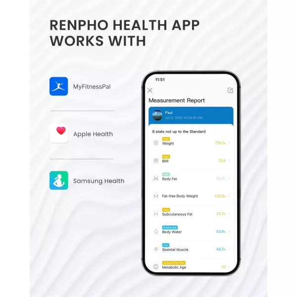 RENPHO Smart Scale Digital Bathroom Scale for Weight Scale with BMI Body Fat Muscle Mass Body Composition Analysis Highly Accurate Bluetooth Scale with APP 400lbs WhiteElis 1112