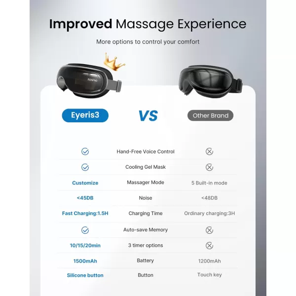 RENPHO Eyeris 3Voice Control Eye Massager with Heat and Cooling for Migraines FSAHSA Eligible Christmas GiftsHeated Eye Mask with DIY Massage Setting Music Eye Relax DevicesGifts for WomenMenAVoice Controlled