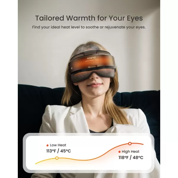 RENPHO FSAHSA Eligible Head ampamp Eye MassagerEyeris Masc Heated Headampamp Eye Massager for Migraines Headache Massager for Forehead Back of Head and Temple Eye Care Device for Relax Birthday Gifts