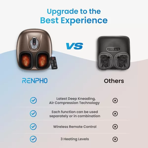 RENPHO Foot Massager Machine with Heat 3 Heating Levels Deep Kneading Heated Shiatsu Foot Massager with Wireless Remote Control Electric Foot Massage Birthday Gifts for Women and Men BrownBrown