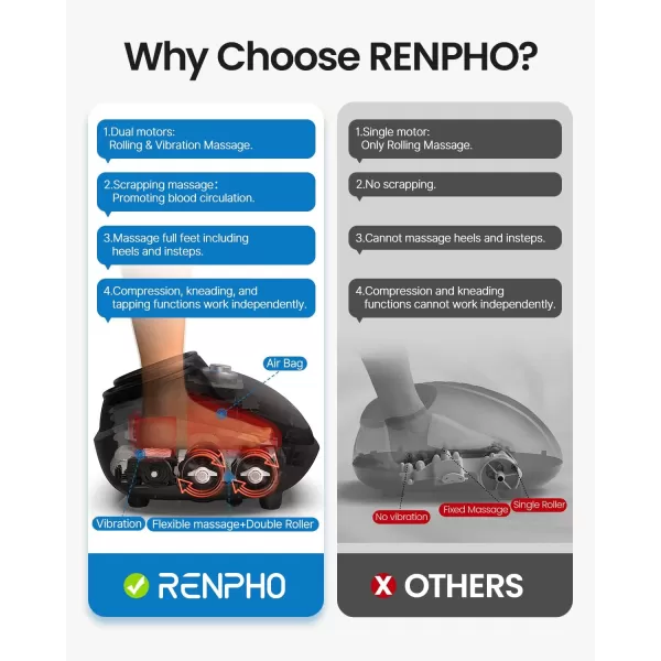 RENPHO Foot Massager with Heat FSA ampamp HSA Eligible Electric Foot Massage with Remote Shiatsu Foot Massager for Foot Care Fits Feet Up to Men Size 12 Great Gifts for Him HerSilver