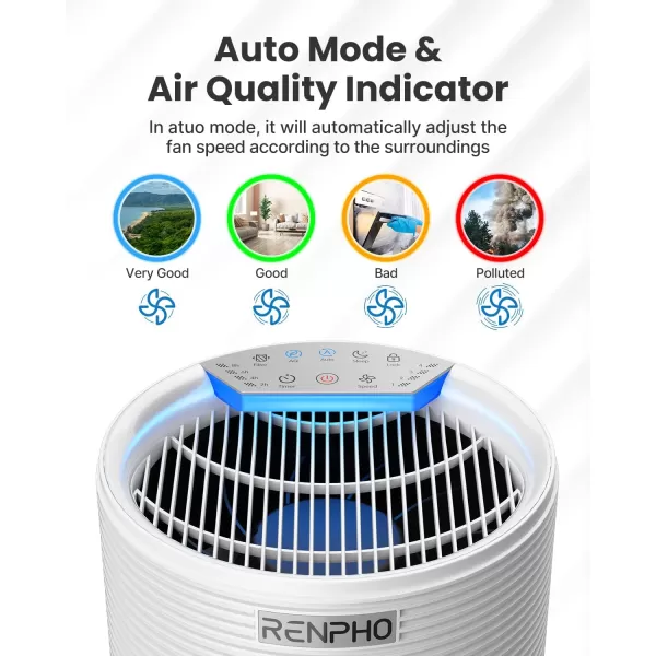 RENPHO Large Room Air Purifier 960 Ft Air Quality Monitor Smart AutoSleep Mode True HEPA Filter Home Air Purifier for Smokers Pet Hairs Pollen Dust Eliminator 100 Ozone FreeTimerSafety lockWhite  Large Room