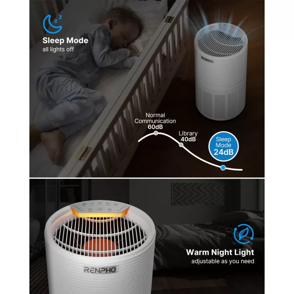 RENPHO Large Room Air Purifier 960 Ft Air Quality Monitor Smart AutoSleep Mode True HEPA Filter Home Air Purifier for Smokers Pet Hairs Pollen Dust Eliminator 100 Ozone FreeTimerSafety lockWhite  Large Room