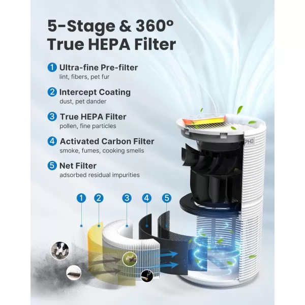 RENPHO Large Room Air Purifier 960 Ft Air Quality Monitor Smart AutoSleep Mode True HEPA Filter Home Air Purifier for Smokers Pet Hairs Pollen Dust Eliminator 100 Ozone FreeTimerSafety lockWhite  Large Room