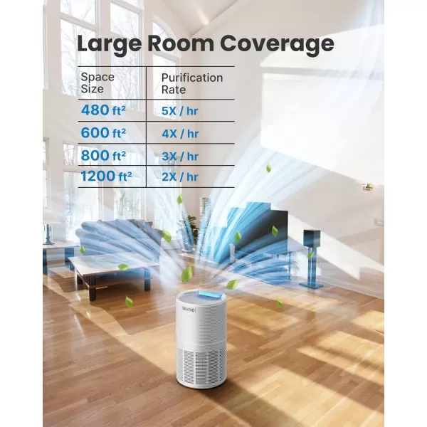RENPHO Large Room Air Purifier 960 Ft Air Quality Monitor Smart AutoSleep Mode True HEPA Filter Home Air Purifier for Smokers Pet Hairs Pollen Dust Eliminator 100 Ozone FreeTimerSafety lockWhite  Large Room