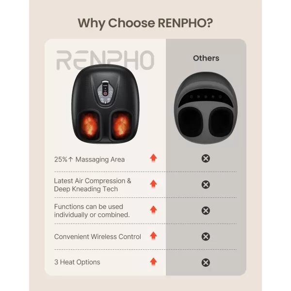 RENPHO Shiatsu Foot Massager with Heat 3 Levels Heat Upgraded Deep Kneading Foot Massager Machine Wireless Remote Control Electric Foot Massage Birthday Gifts for Women ampamp Men Up to Men Size 11Black