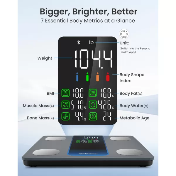 RENPHO Smart Scale for Body Weight Weight Scale with 7in1 Large LED Display for BMI Body Fat Muscle Mass 13 Body Composition High Accurate Bluetooth Scale 500lbs 118quot Elis 2XL