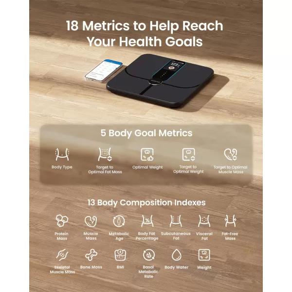 RENPHO Smart Scale Body Fat Scale with TFT LCD FSA HSA Eligible Scale for Body Weight with 18 Metrics WiFi Scale with BMI Body Fat Muscle Mass Rechargeable Elis Nova