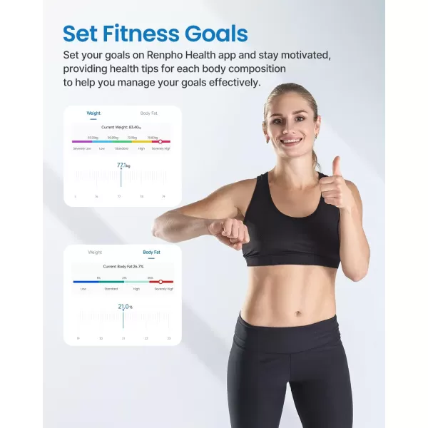RENPHO WiFi Scale for Body Weight Bluetooth Body Fat Scale Smart Bathroom Scale Health Monitor 13 Body Composition Analyzer with Smart App White Elis AspireDark Blue with WiFi