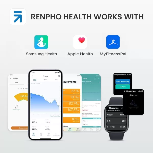 RENPHO WiFi Scale for Body Weight Bluetooth Body Fat Scale Smart Bathroom Scale Health Monitor 13 Body Composition Analyzer with Smart App White Elis AspireBlack Bluetooth Only