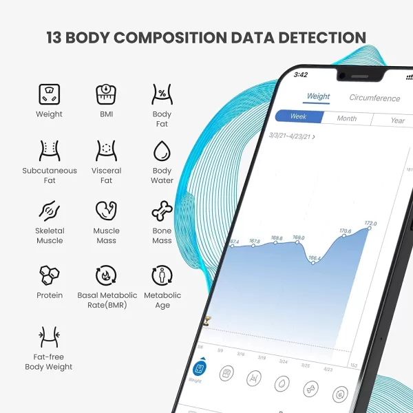 RENPHO WiFi Scale for Body Weight Bluetooth Body Fat Scale Smart Bathroom Scale Health Monitor 13 Body Composition Analyzer with Smart App White Elis AspireBlack Bluetooth Only