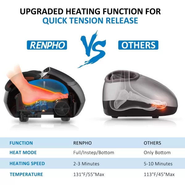 RENPHO Foot Massager Machine with Heat FSA HSA Eligible Shiatsu Deep Kneading Foot Massager Foot Care Electric Foot Massage Birthday Gifts for Women Men Fits Feet Up to Men Size 12 BlackBlack