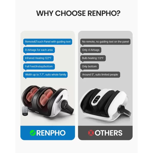 RENPHO Foot Massager with Heat Foot and Calf Massager for Athletes Foot Care Deep Kneading Foot Massage for FeetAnkleCalfLeg Fits Up to Feet Size 14 Men Gift for Men Women Father MotherWhite