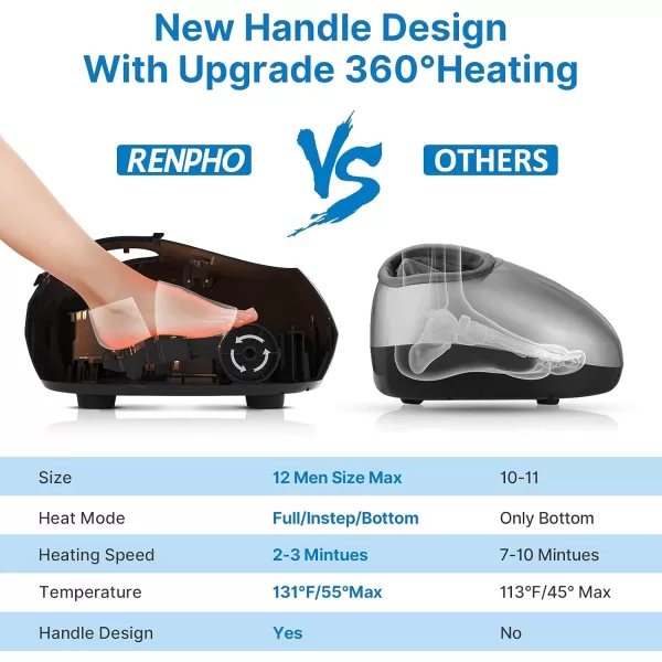 RENPHO Foot Massager with Remote and Upgraded Heat Electric Foot Massager with Handle Design shiatsu feet Massager for Foot Care Great Gifts for Men and Women Fits feet up to Size 12