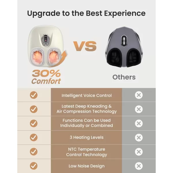 imageRENPHO Foot Massager with Voice Control Worlds First  2025 Upgraded Shiatsu Foot Massager Machine with 3 Heating Levels Electric Foot Massage Christmas Gifts for Women Men Fits Up to Size 12Pioneering Voice Control Technology  Beige