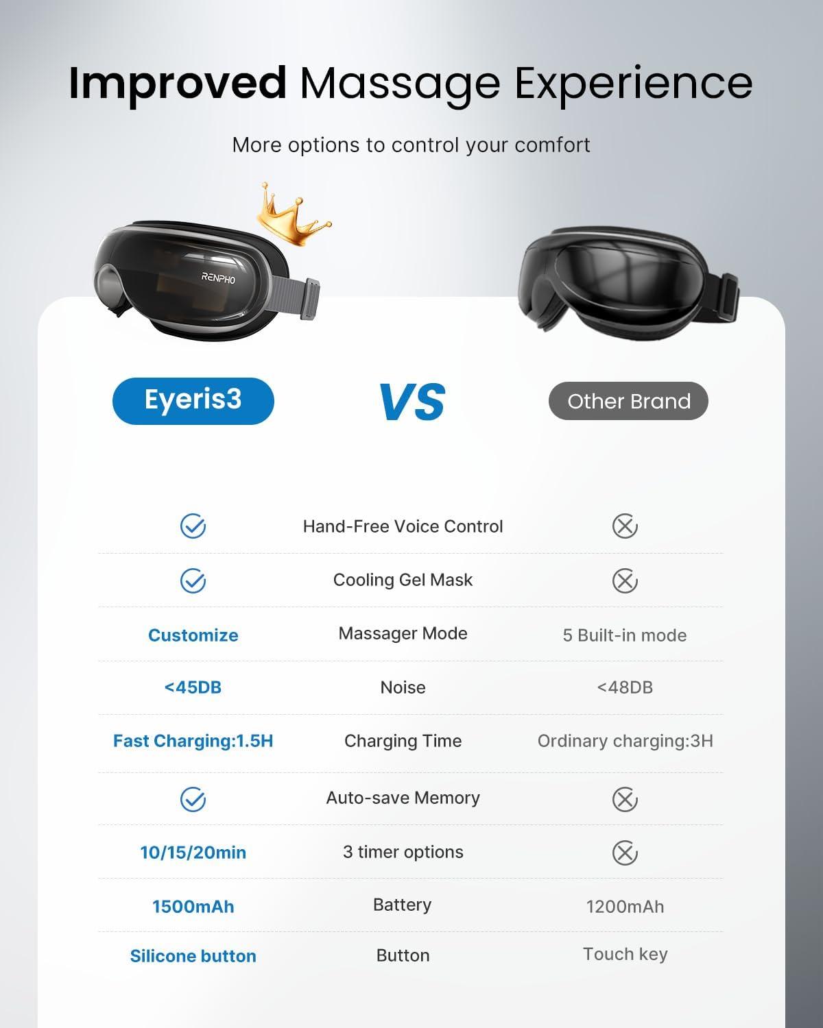 imageRENPHO Eye Massager with Heat and Cooling Mothers DayBirthday Gifts for WomenMen Eyeris Kintsugi FSAHSA Eligible Voice Control Eye Mask Massager for Migraines Eye Care Device for RelaxationBlack