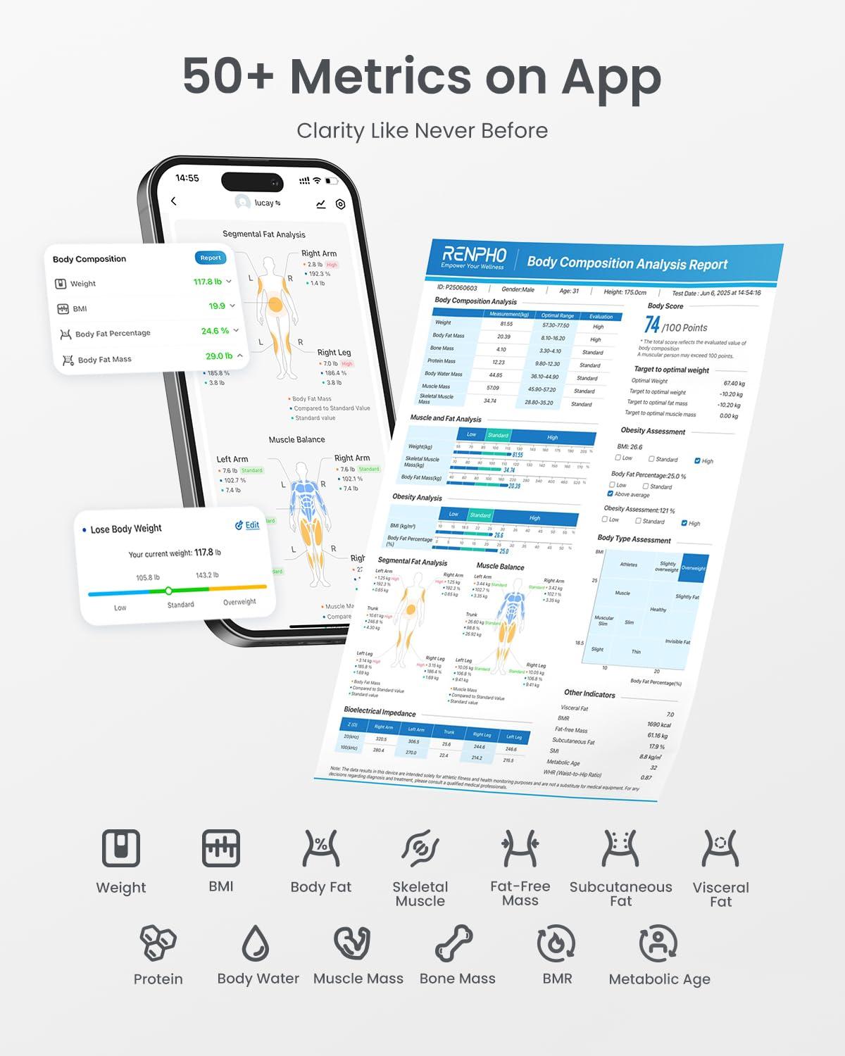 imageRENPHO Scale for Body Weight and Fat Percentage and Smart Body Measuring Tape with App