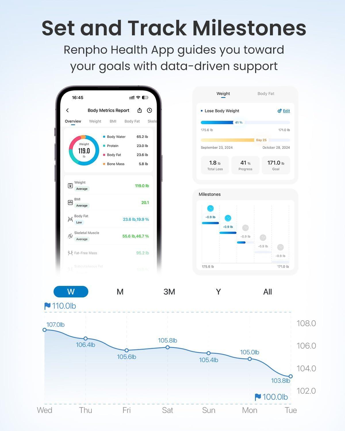 imageRENPHO Smart Scale for Body Weight Coffee Scale with Timer and Smart Body Measuring Tape