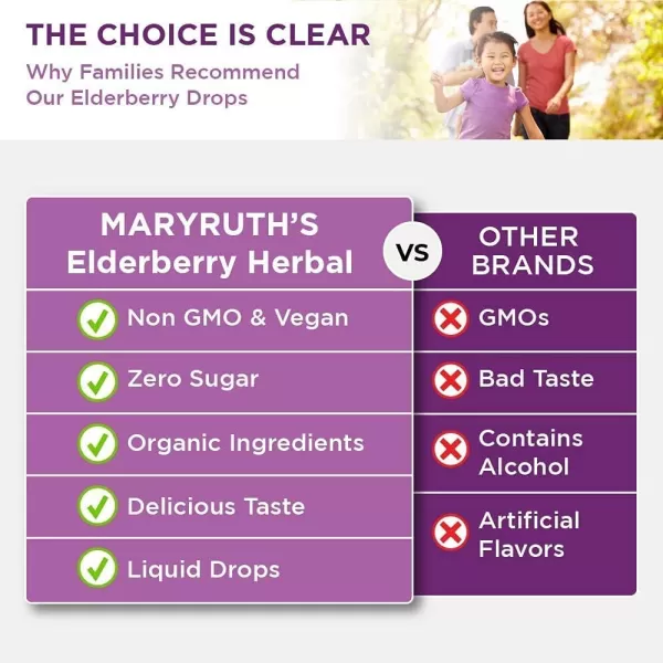 MaryRuths Elderberry Syrup  USDA Organic  Sugar Free Immune Support Supplement for Adults ampamp Kids Ages 1  Vegan NonGMO Immune Boosters Clean Label Project Verified  1 Fl Oz