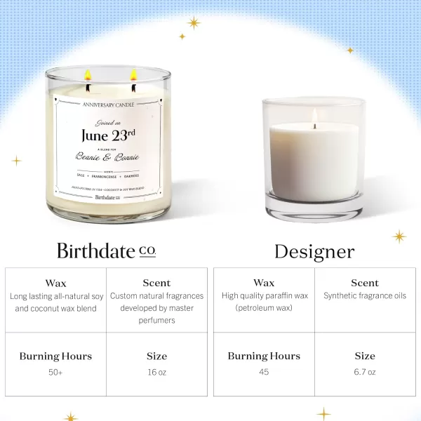 Anniversary Candle by Birthdate Co  Scented Candles Anniversary Gift for Couple Him ampamp Her  Sage Frankincense ampamp Oakmoss Scent  AllNatural Soy ampamp Coconut Wax 6080 Hour Burn Time  Made in USA