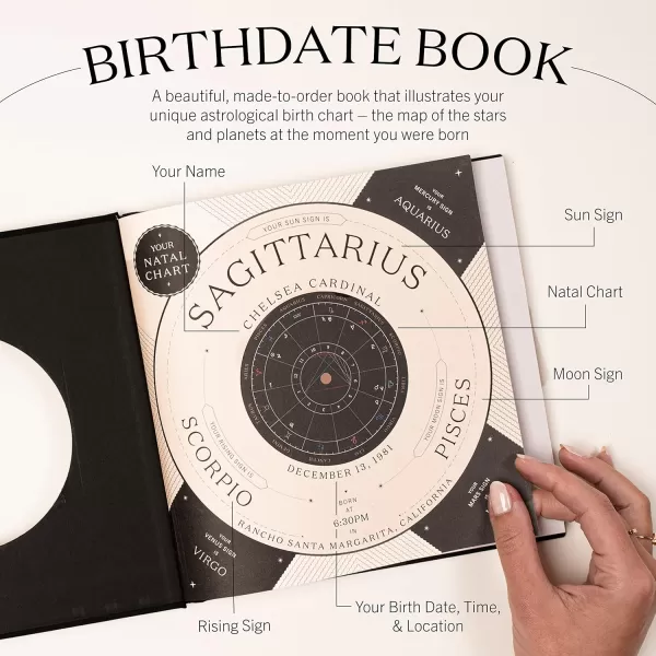 The Birthdate Book A Fully Personalized Beautiful and Unique Reading of your Astrological Birth Chart  Fabricbound Hardcover ampamp 70 Pages of Personal Horoscope Readings ampamp Interpretation