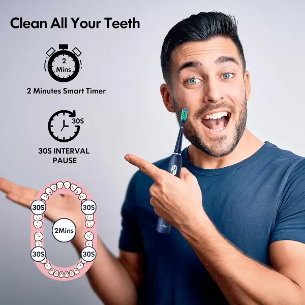 imageDADATECH Electric Toothbrush for Adults and Kids Sonic Toothbrush Rechargeable with 9 Brush Heads 5 Modes and 2 Minutes Smart Timer 4Hours Charge for 60 Days Roman Column Handle PinkBlue