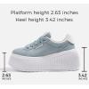 imageLUCKY STEP Womens Platform Fashion Sneakers Classic Wedge Canvas Casual Low Top Retro Walking ShoesDenim Blue
