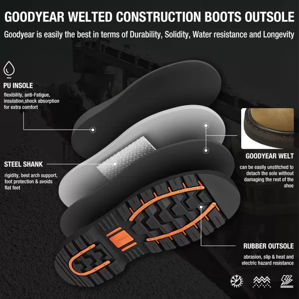 HISEA Work Boots For Men 6 inch Soft/Steel Toe Leather Boots Round-Toe Safety Slip Resistant Construction Work Boots