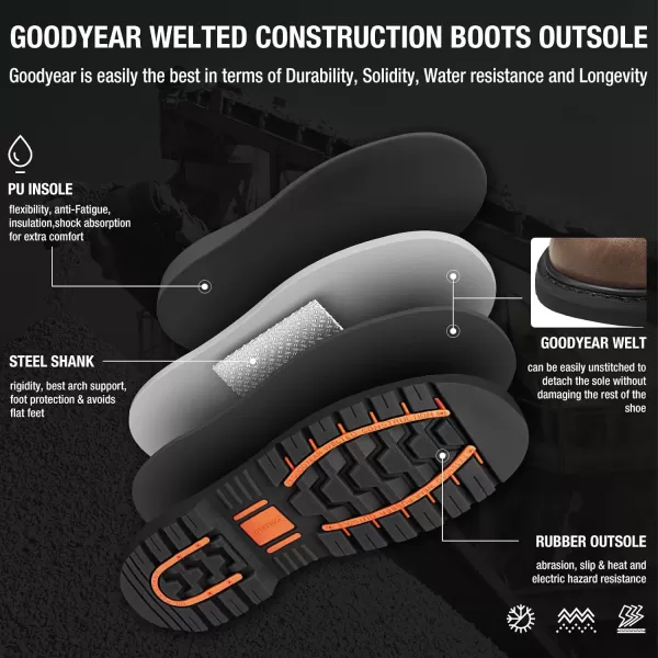 HISEA Work Boots For Men 6 inch Soft/Steel Toe Leather Boots Round-Toe Safety Slip Resistant Construction Work Boots