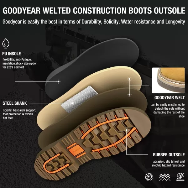 HISEA Work Boots For Men 6 inch Soft/Steel Toe Leather Boots Round-Toe Safety Slip Resistant Construction Work Boots